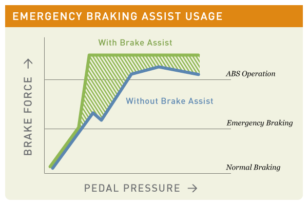 Guide to Automatic Emergency Braking