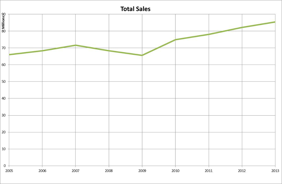 total-sales-2013.jpg