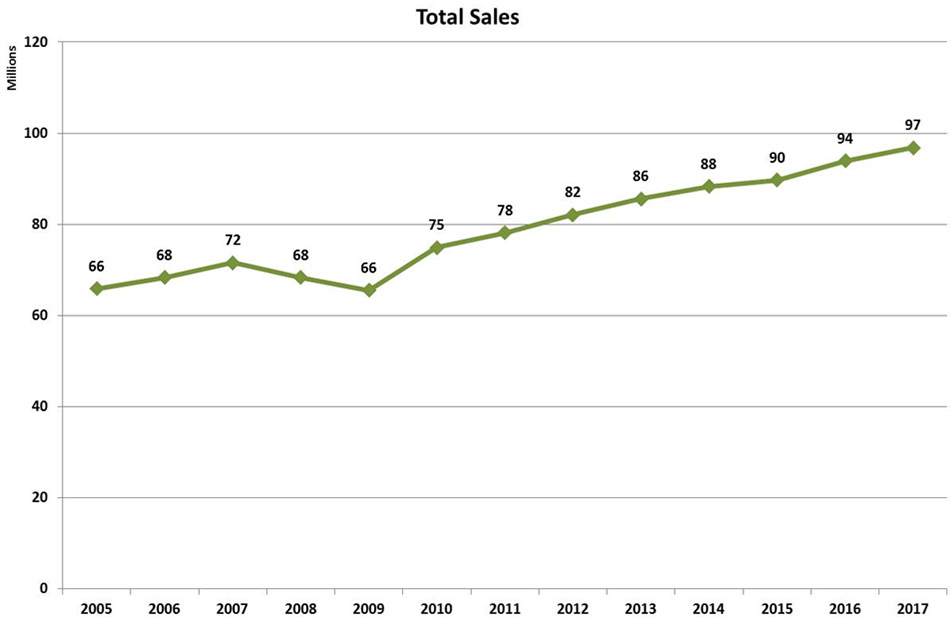 total-sales-march-2018.jpg