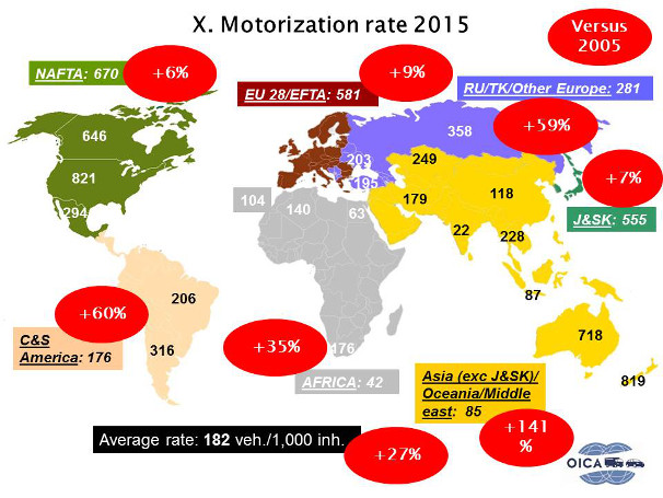 Motorization rate 2015 (606x455)