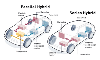hybrid-diagram-thumb3.gif