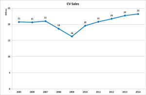 v-cv-sales-20141