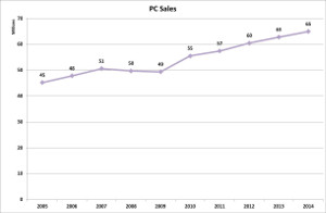 v-pc-sales-20141